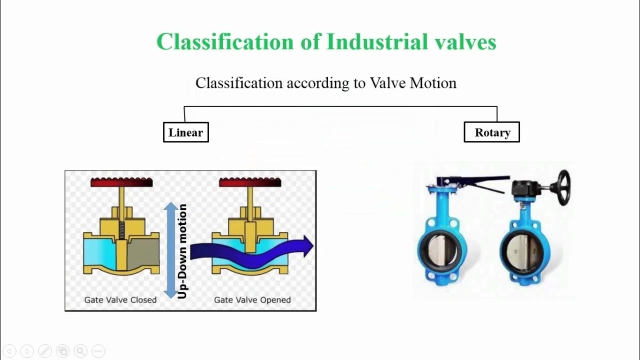 Unlocking the Power of Wedge Gate Valves: A Guide for Efficient Flow Control