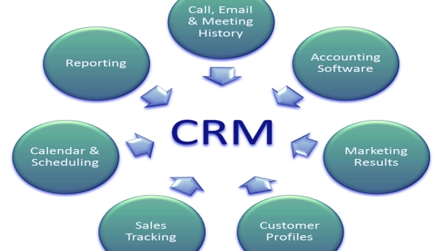 Unlocking Customer Success: The Power of CRM Systems