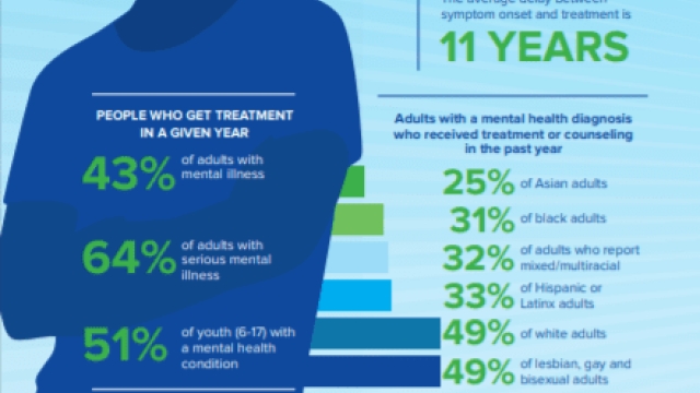 Unlocking the Power Within: Mental Health Care and Therapy Trainings