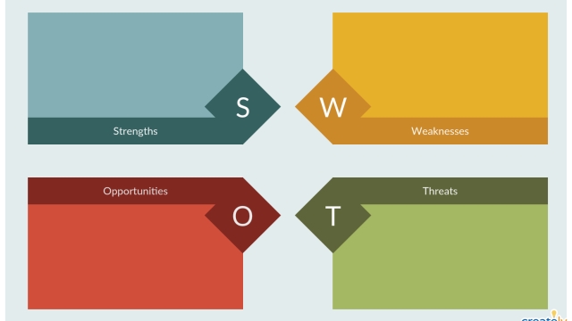 Unveiling the Perfect shield: Leveraging SWOT Analysis for Effective Privacy Risk Assessment