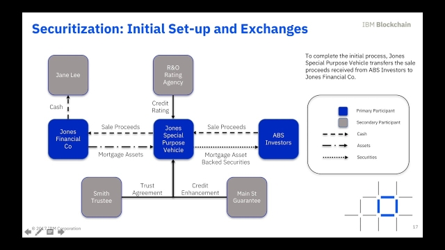 Unleashing the Power: The Art of Financial Network Expansion