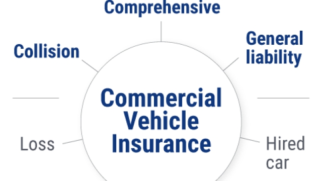 The Road to Protection: Decoding Commercial Auto Insurance