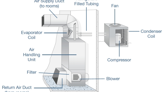 Mastering the Art of HVAC: A Guide to Home Comfort